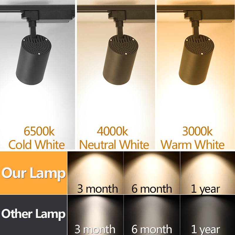 Spot Led COB LED Track Light C - Lighting Decor Store ulasan dan harga